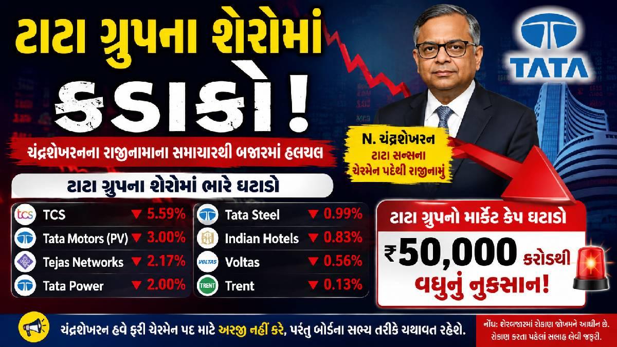 ટાટા ગ્રુપના શેરોમાં કડાકો: ચંદ્રશેખરનના રાજીનામાના સમાચારથી ₹50,000 કરોડથી વધુનું નુકસાન